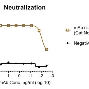 lenti pseudotyped chikungunya virus e with luciferase reporter (lr2006 opy1)