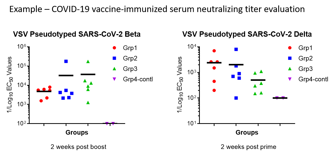 Home service neutralizing titer evaluation.png