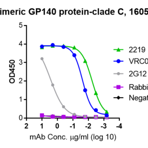 hiv 1 trimeric gp140 protein clade b, jrfl strain (copy)