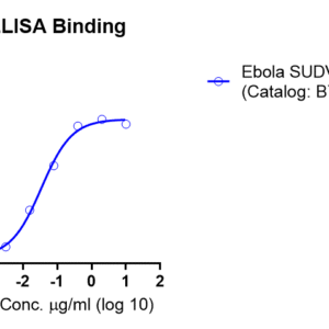 anti ebola glycoprotein base monoclonal neutralizing antibody (kz52) (copy)