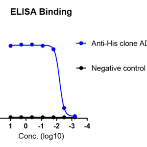 monkeypox virus trimeric a29 protein (2022 strain, his tag)