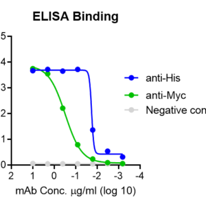 monkeypox virus b6r protein (2022 strain, myc and his tags)