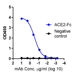 spike receptor binding domain (rbd) of sars cov 2 omicron ba.2 (his and avi tags)