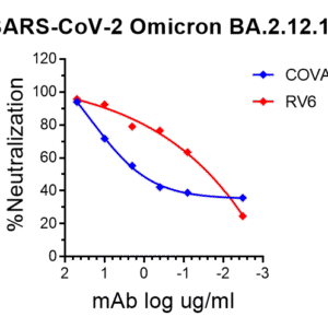 vsv pseudovirus sars cov 2 omicron ba.2.12.1 strain spike with luciferase reporter