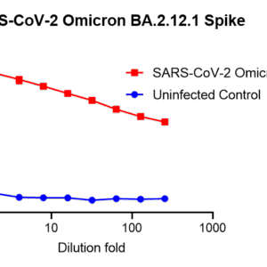 vsv pseudovirus sars cov 2 omicron ba.2.12.1 strain spike with luciferase reporter