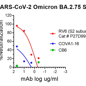vsv pseudovirus sars cov 2 omicron ba.2.75 strain spike with luciferase reporter