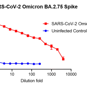 vsv pseudovirus sars cov 2 omicron ba.2.75 strain spike with luciferase reporter