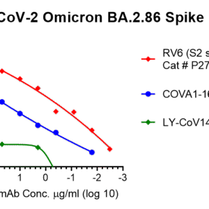 vsv pseudovirus sars cov 2 omicron ba.2.86 strain spike with luciferase reporter