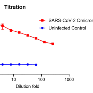 vsv pseudovirus sars cov 2 omicron ba.2.86 strain spike with luciferase reporter
