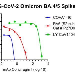 vsv pseudovirus sars cov 2 omicron ba.4/5 strain spike with luciferase reporter