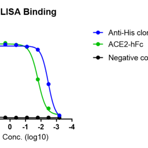 spike receptor binding domain (rbd) of sars cov 2 omicron ba.4/5 (his tag)