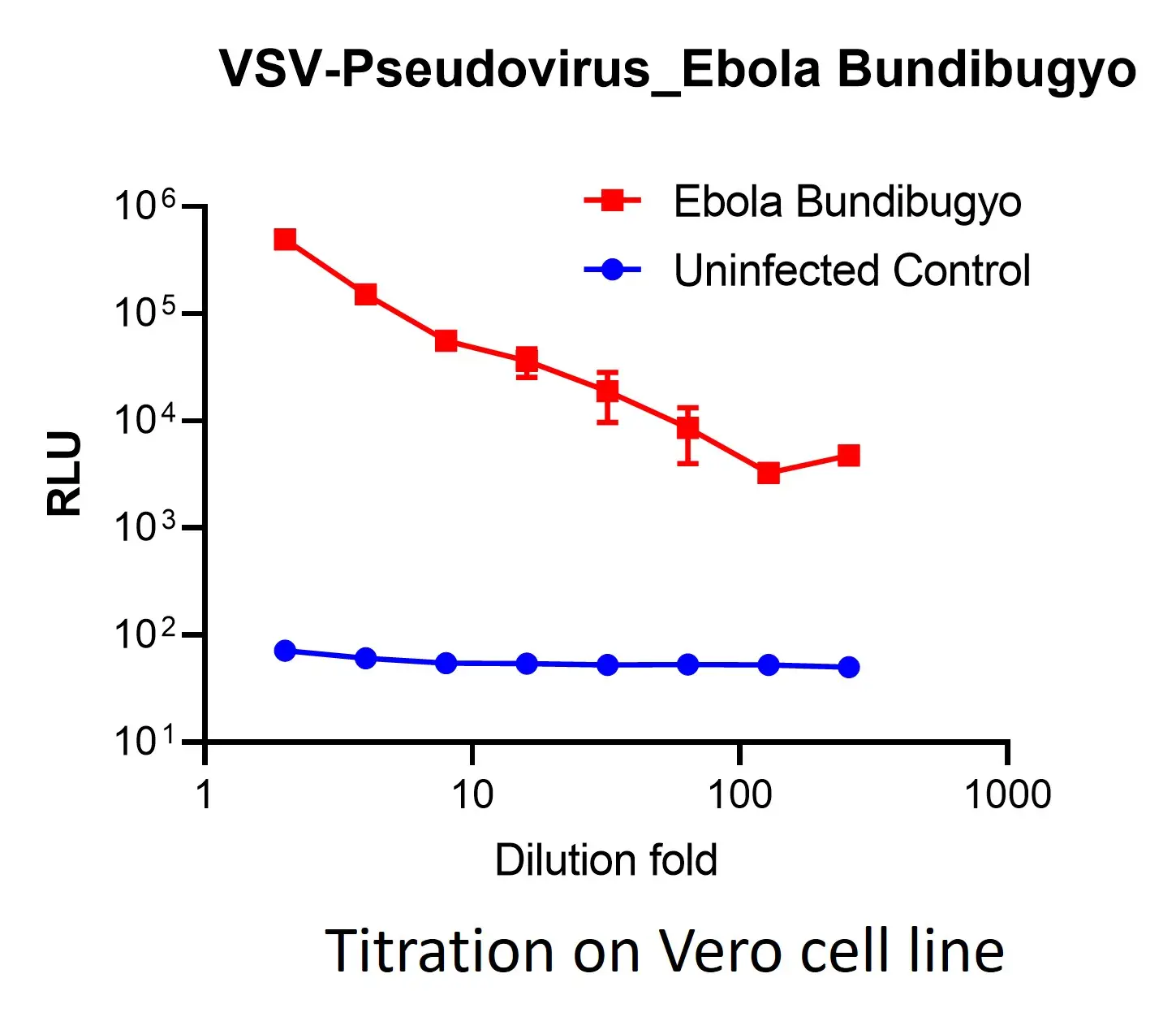 vsv pseudovirus bombali ebola gp with luciferase reporter (copy) vsv pseudovirus bombali ebola gp with luciferase reporter (copy)