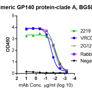 hiv 1 trimeric gp140 protein clade a, bg505 strain