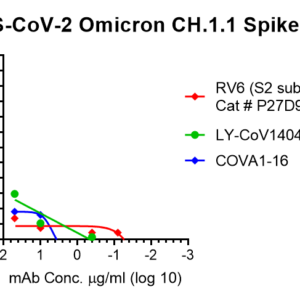 vsv pseudovirus sars cov 2 omicron ch.1.1 strain spike with luciferase reporter