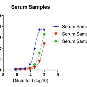 human anti chikungunya virus (chikv) envelope antibody igg titer serologic assay kit