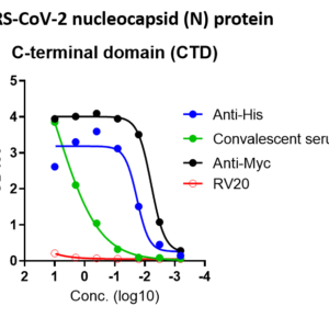 sars cov 2 nucleocapsid (n) protein – c terminal domain (his and myc tags)