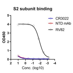 sars cov 2 spike trimeric s2 subunit (his and twin strep tags)