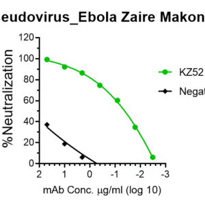 vsv pseudovirus zaire ebola gp with luciferase reporter