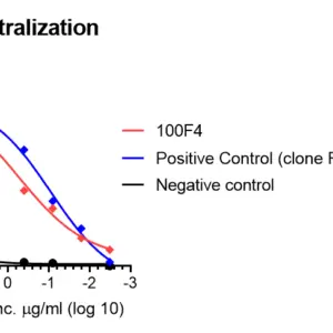 lentivirus pseudotyped influenza a hpai h5n1 virus hanam with luciferase reporter (clade 2.3.4.4b, 2022 strain)