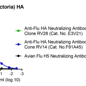 human anti influenza hemagglutinin (ha) antibody igg titer serologic assay kit