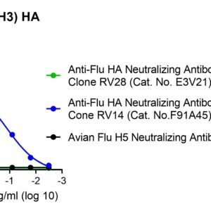 human anti influenza hemagglutinin (ha) antibody igg titer serologic assay kit