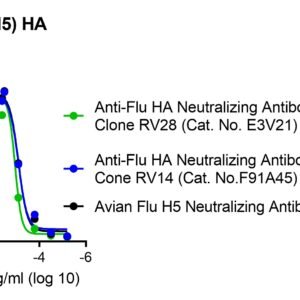 human anti influenza hemagglutinin (ha) antibody igg titer serologic assay kit