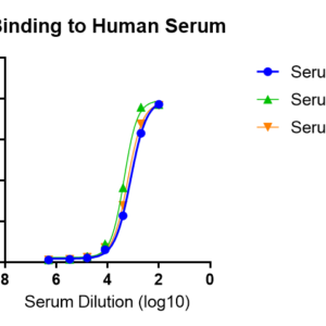 human anti cytomegalovirus gb protein antibody igg titer serologic assay kit