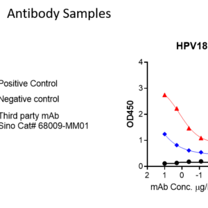 human anti papillomavirus l1 antibody igg titer serologic assay kit (hpv16 & 18) (copy)