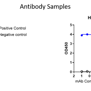 human anti herpes simplex virus (hsv) gd protein antibody igg titer serologic assay kit (subtypes 1&2)