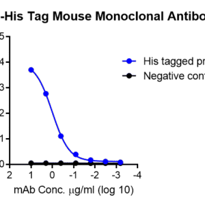 anti his tag human monoclonal antibody (copy)