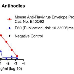 mouse anti japanese encephalitis virus (jev) envelope antibody igg titer serologic assay kit