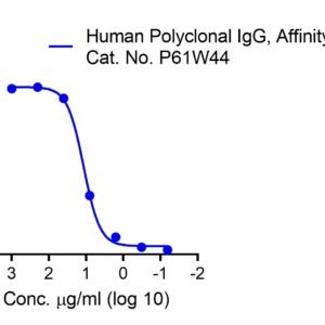 human anti japanese encephalitis virus (jev) envelope antibody igg titer serologic assay kit