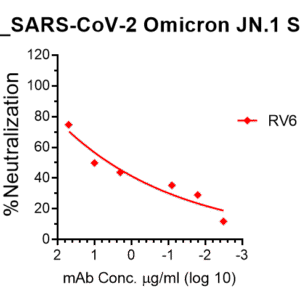 vsv pseudovirus sars cov 2 omicron jn.1 strain spike with luciferase reporter