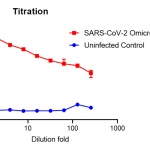 vsv pseudovirus sars cov 2 omicron jn.1 strain spike with luciferase reporter
