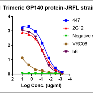 hiv 1 trimeric gp140 protein clade b, jrfl strain