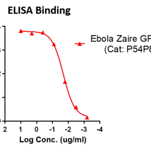 anti ebola broad neutralizing antibody (copy)