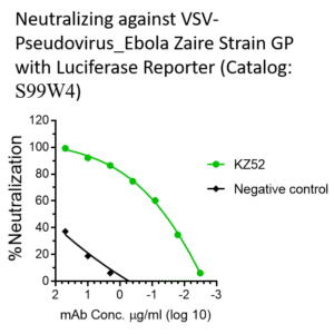 anti ebola broad neutralizing antibody (copy)