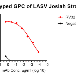vsv pseudovirus lassa virus (josiah strain) glycoprotein complex with luciferase reporter