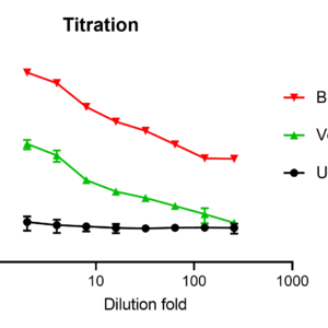 lentivirus luciferase control (cmv promoter)