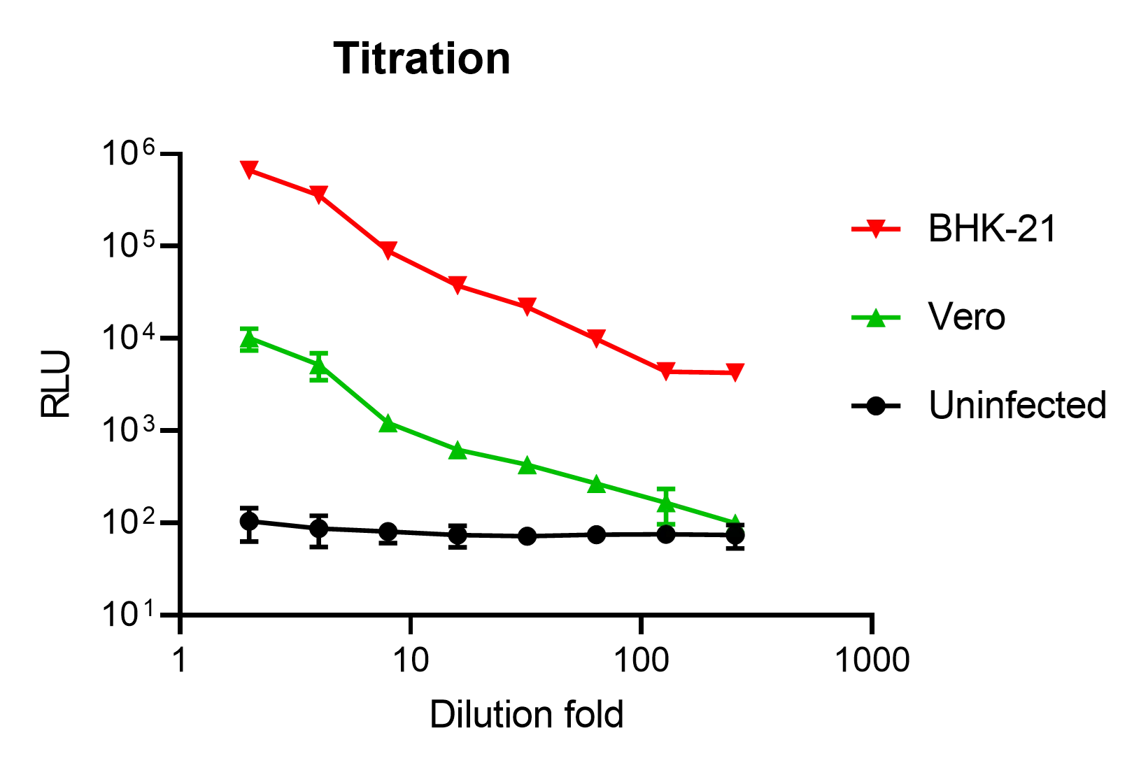 lentivirus luciferase control (cmv promoter) lentivirus luciferase control (cmv promoter)