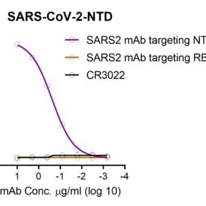 sars cov 2 spike n terminal domain (ntd) (his and avi tags)