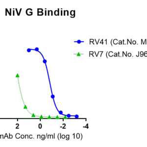nipah virus (niv) glycoprotein (his tag)