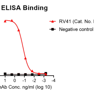 human anti nipah virus glycoprotein antibody igg titer serologic assay kit 