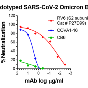 vsv pseudovirus sars cov 2 omicron ba.2 strain spike with luciferase reporter