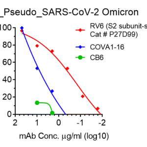 vsv pseudovirus sars cov 2 b.1.1.529 (omicron strain) spike with luciferase reporter
