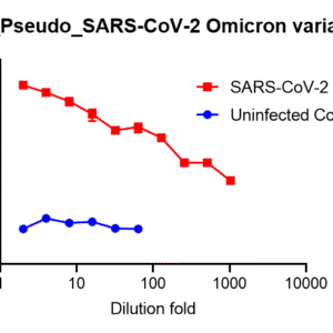 vsv pseudovirus sars cov 2 b.1.1.529 (omicron strain) spike with luciferase reporter