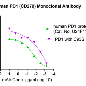 anti human pd1 (cd279) monoclonal antibody
