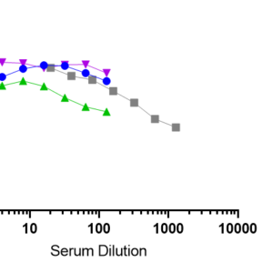 human kallikrein 3/psa quantitative elisa (ultra sensitive)