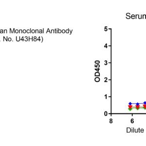 human anti respiratory syncytial virus (rsv) glycoprotein (g) protein antibody igg titer serologic assay kit