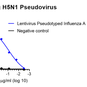 anti influenza ha neutralizing monoclonal antibody (h5 specific)